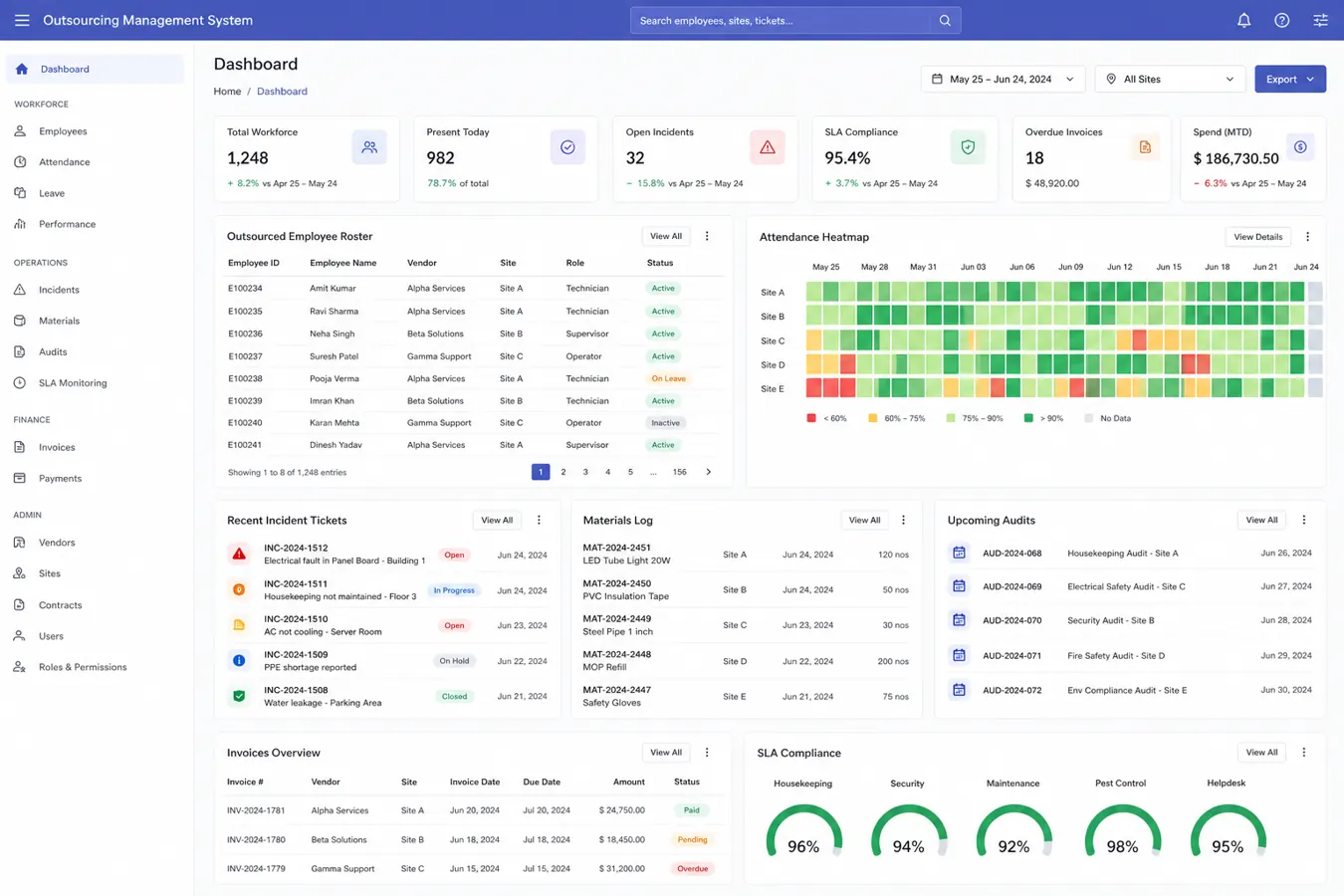 Outsourcing Management System interface
