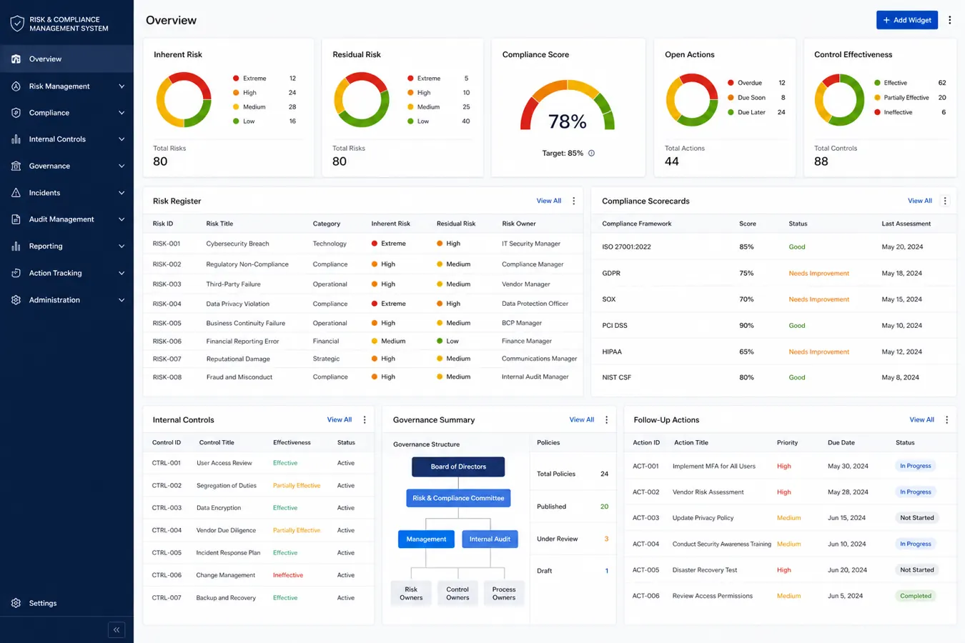 Risk & Compliance Management System interface