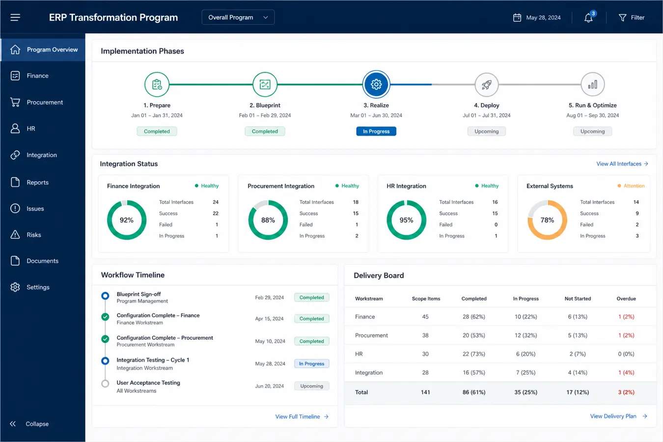 Enterprise ERP Transformation — SAP Initiative interface