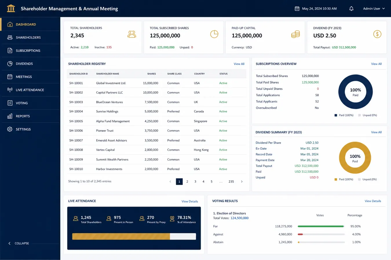 Shareholder Management / General Annual Meeting System interface